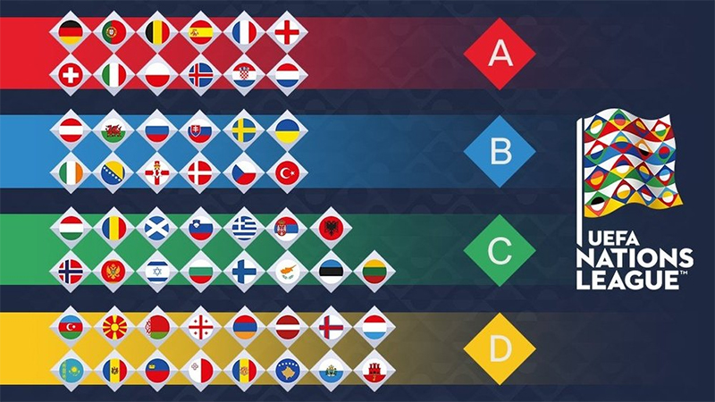 Thể thức thi đấu UEFA Nations League